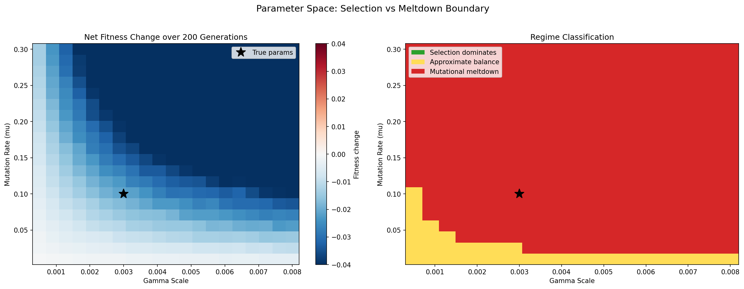 Parameter space mapping